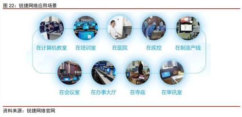 云基礎(chǔ)設(shè)施專題研究 云桌面——在線辦公時代核心賽道