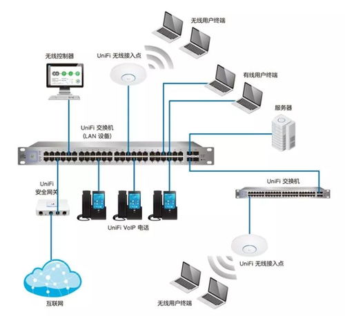別墅無線網(wǎng)絡(luò)覆蓋設(shè)計及施工指南